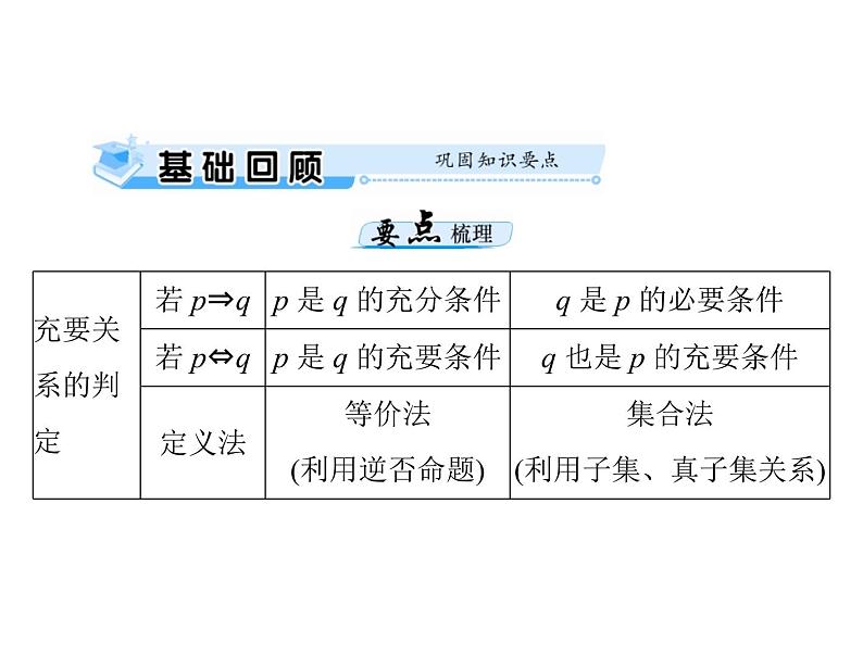 《高考总复习》数学 第一章 第3讲 充分条件与必要条件[配套课件]03