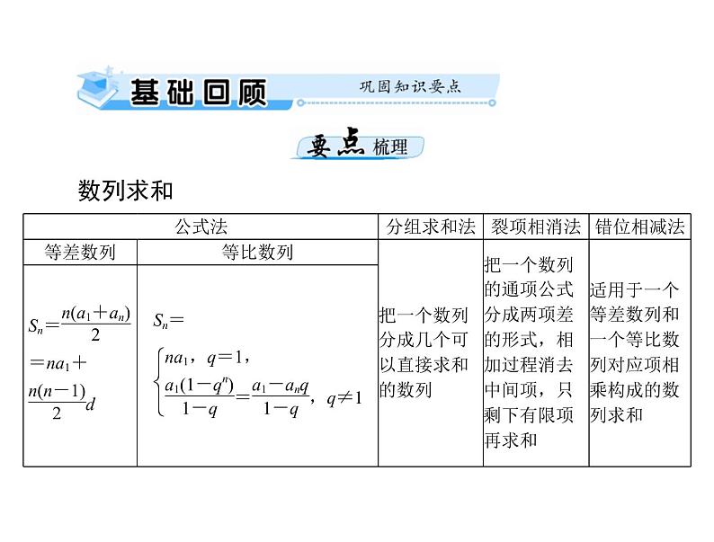 《高考总复习》数学 第五章 第4讲 数列的求和[配套课件]第3页