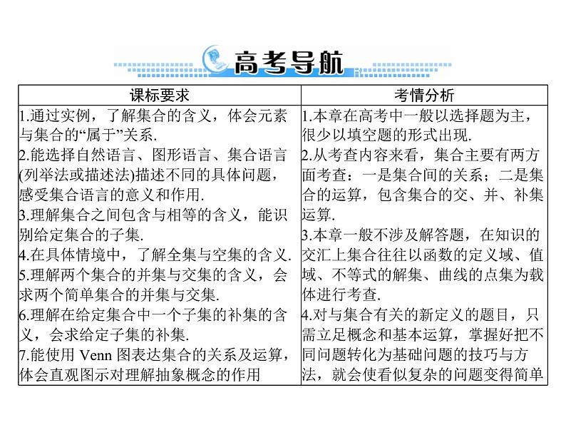 《高考总复习》数学 第一章 第1讲 集合的含义与基本关系[配套课件]第2页