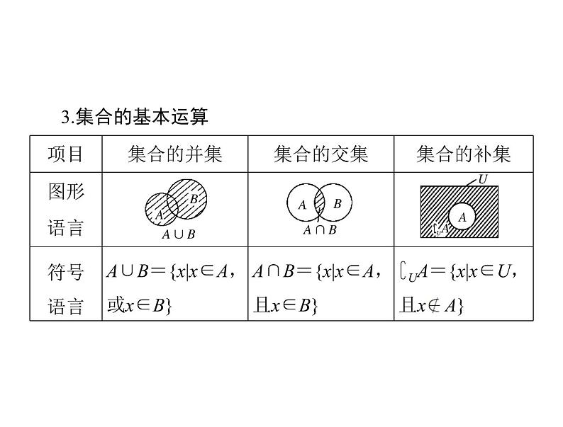 《高考总复习》数学 第一章 第1讲 集合的含义与基本关系[配套课件]第6页