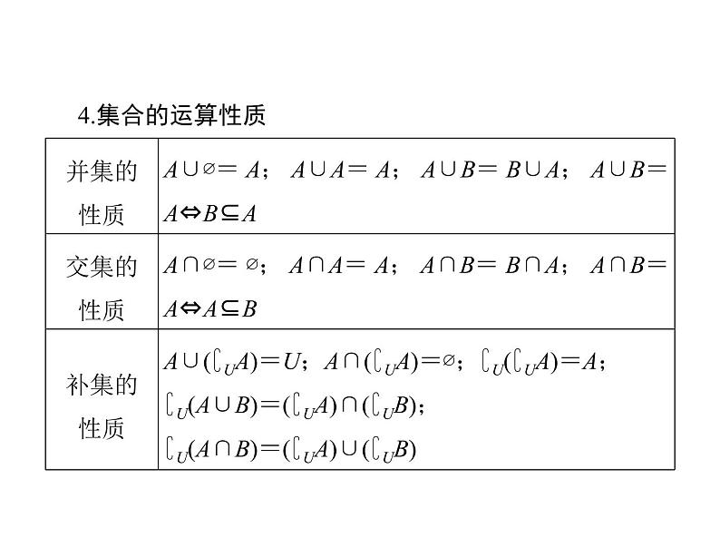 《高考总复习》数学 第一章 第1讲 集合的含义与基本关系[配套课件]第7页