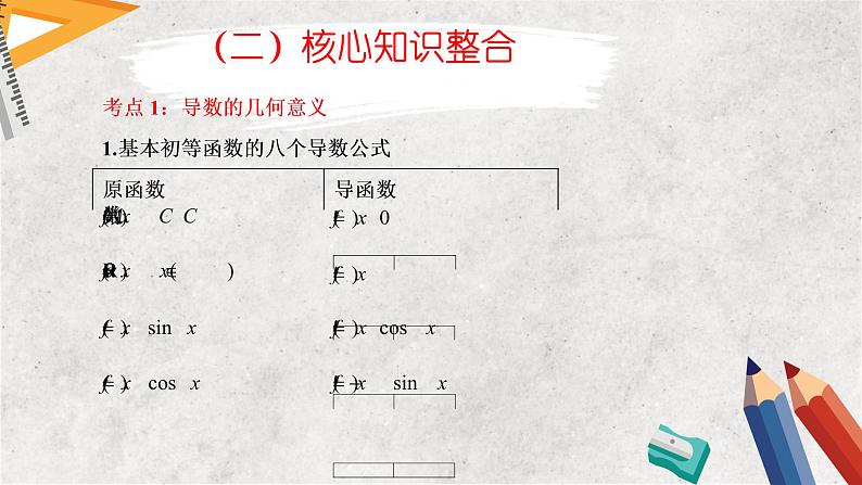 专题三  导数的简单应用——2023届高考数学大单元二轮复习讲重难【新教材新高考】第5页
