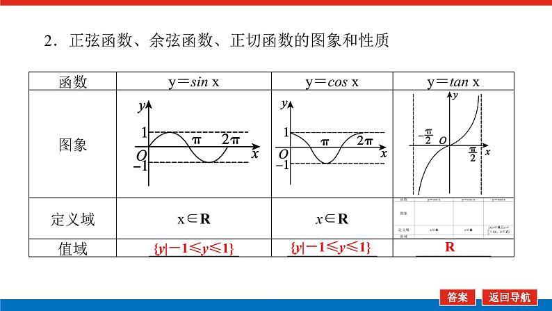 高考数学一轮复习配套课件 第四章 第四节 三角函数的图象与性质第7页