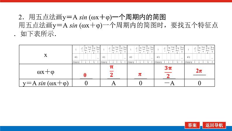 高考数学一轮复习配套课件 第四章 第五节 函数y＝A sin (ωx＋φ)的图象及三角函数模型的简单应用第7页