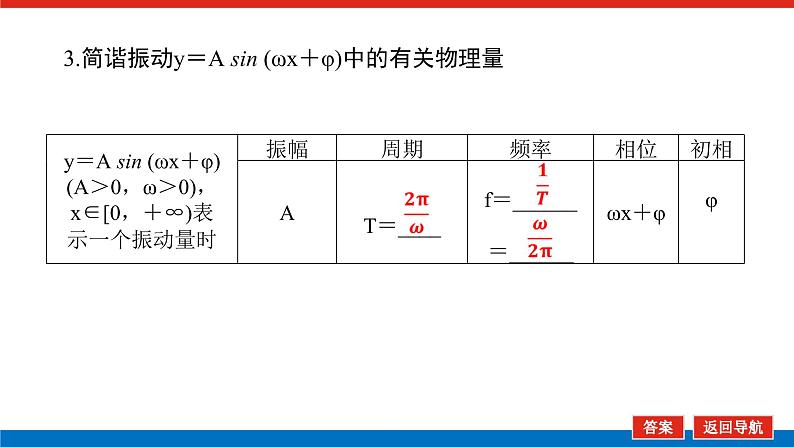 高考数学一轮复习配套课件 第四章 第五节 函数y＝A sin (ωx＋φ)的图象及三角函数模型的简单应用第8页