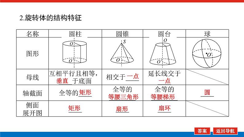 高考数学一轮复习配套课件 第八章 第一节 空间几何体的结构特征及三视图和直观图07