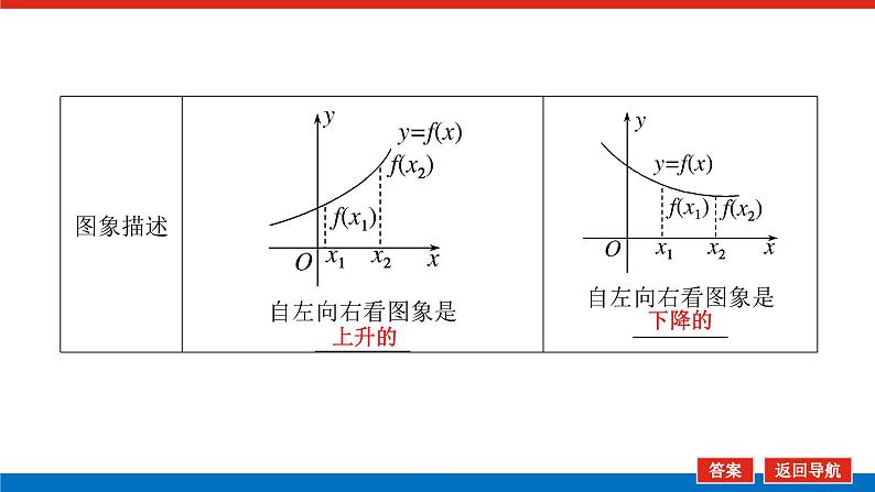 高考数学一轮复习配套课件 第二章  第二节 函数的单调性与最值07