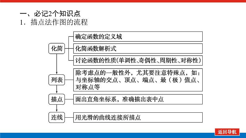 高考数学一轮复习配套课件 第二章  第七节 函数的图象05