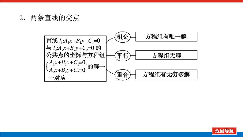 高考数学一轮复习配套课件 第九章 第二节 两直线的位置关系07