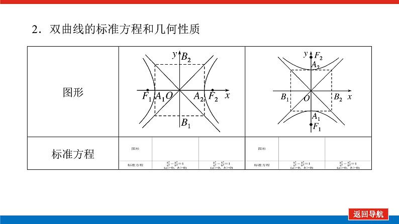 高考数学一轮复习配套课件 第九章 第六节 双曲线第7页