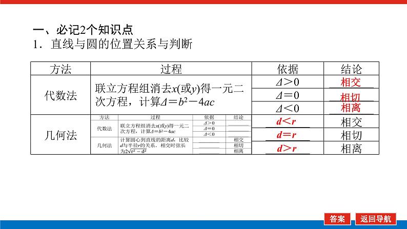 高考数学一轮复习配套课件 第九章 第四节 直线与圆、圆与圆的位置关系第6页