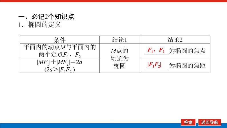 高考数学一轮复习配套课件 第九章 第五节 椭圆第6页