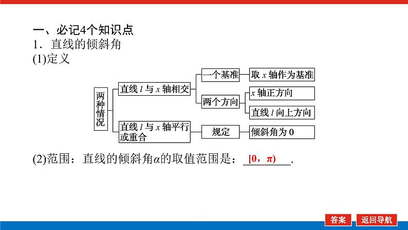 高考数学一轮复习配套课件 第九章 第一节 直线的倾斜角与斜率、直线的方程06