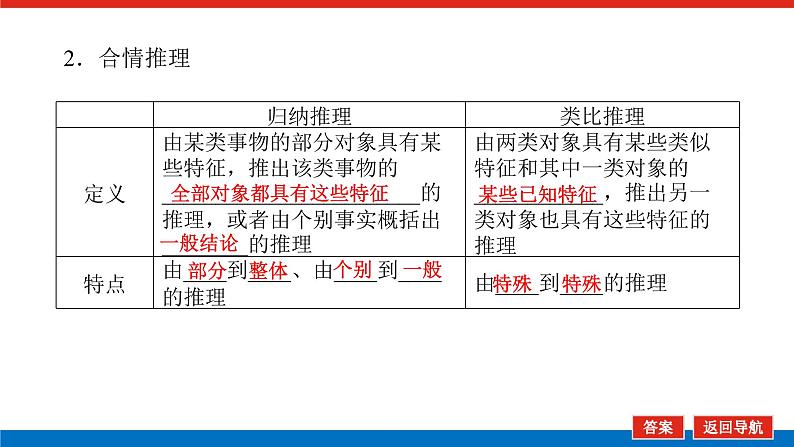 高考数学一轮复习配套课件 第十二章 第二节 合情推理与演绎推理07