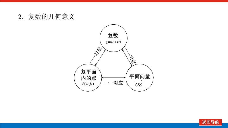 高考数学一轮复习配套课件 第十二章 第一节 数系的扩充与复数的引入08