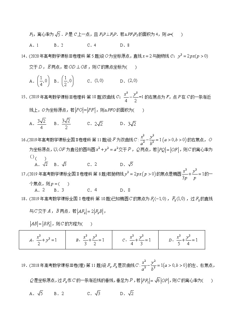 专题18  圆锥曲线选择题【2023高考必备】2013-2022十年全国高考数学真题分类汇编（全国通用版）（原卷版）第3页