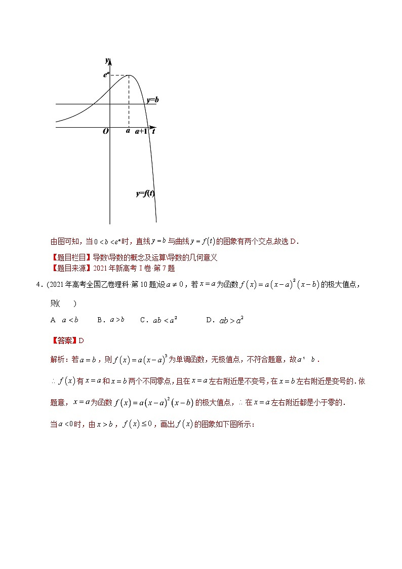 专题03 导数选填题-【2023高考必备】2013-2022十年全国高考数学真题分类汇编（全国通用版）（原卷版+解析版）03