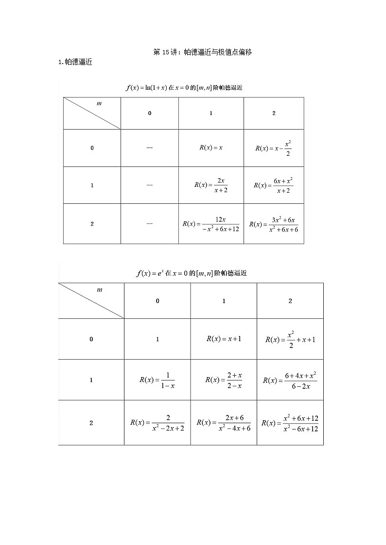 15.极值点偏移：帕德逼近第1页