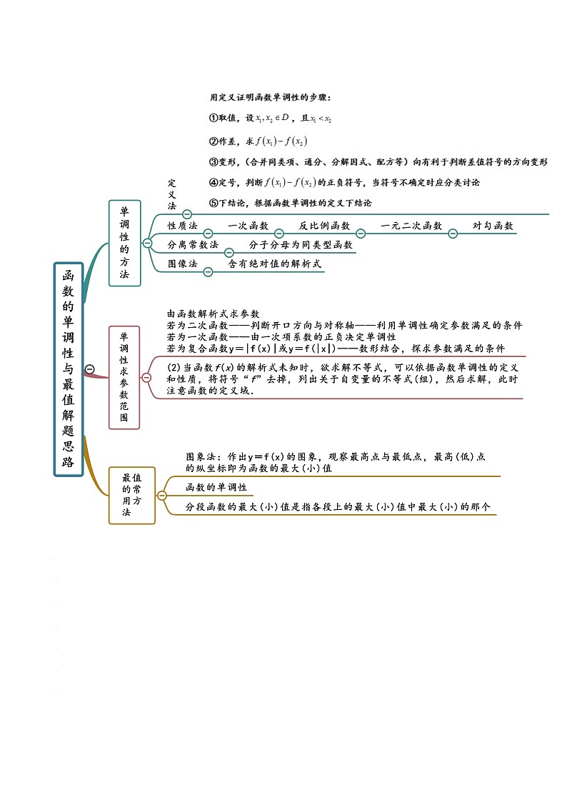 3.2.1 单调性与最大（小）值（精讲）（原卷版）第2页