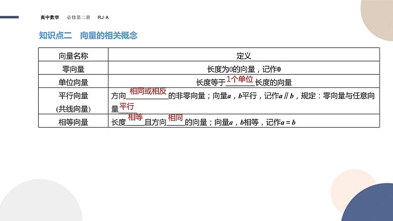 6.1平面向量的概念（课件PPT）第6页
