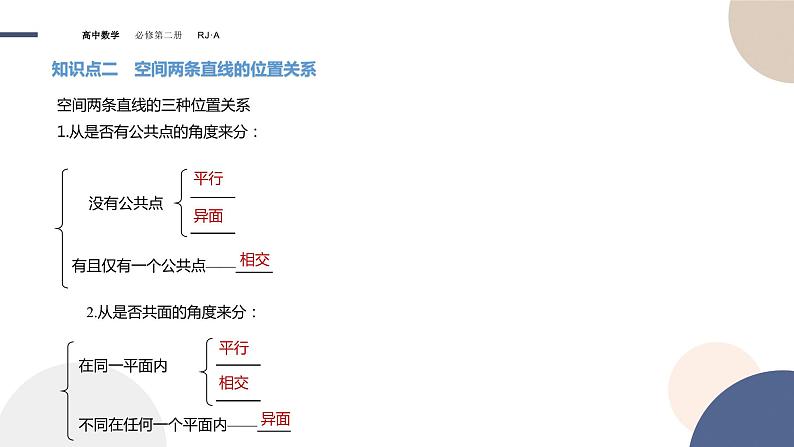 8.4.2空间点、直线、平面之间的位置关系（课件PPT）第4页