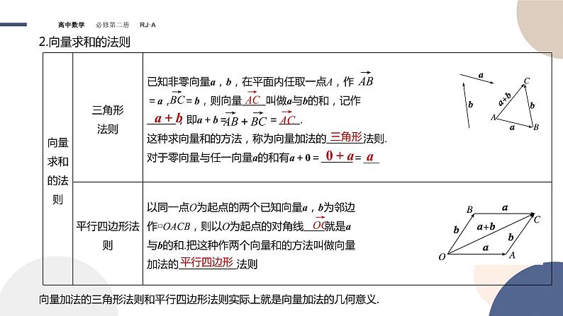 6.2.1向量的加法运算（课件PPT）第4页