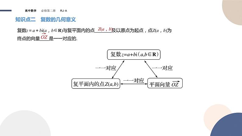 7.1.2复数的几何意义（课件PPT）04