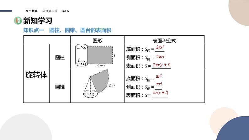 8.3.2圆柱、圆锥、圆台、球的表面积和体积（课件PPT）第3页