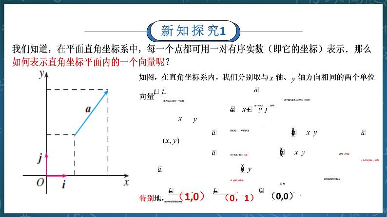 6.3.2平面向量的正交分解及坐标表示课件第6页