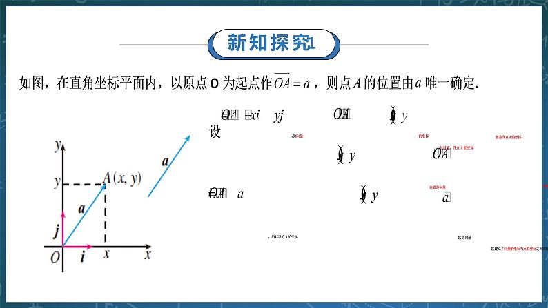 6.3.2平面向量的正交分解及坐标表示课件第7页
