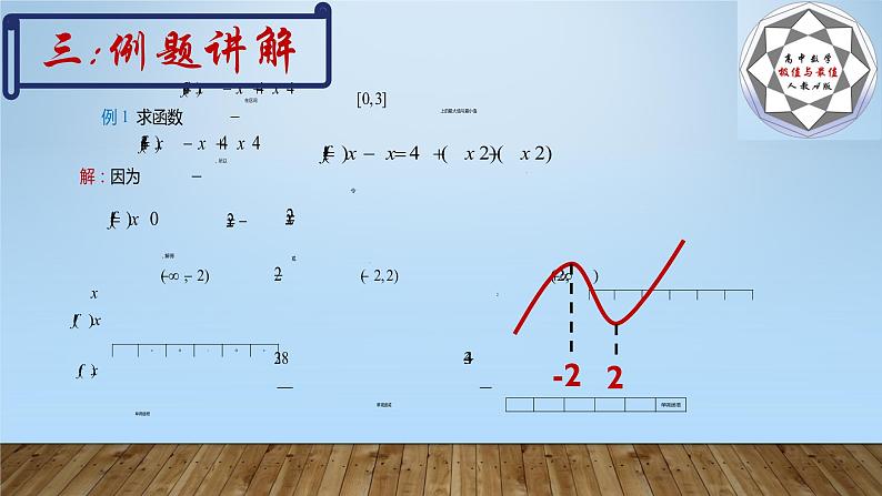 5.3.2函数的极值与最大(小)值（第2课时）课件PPT08