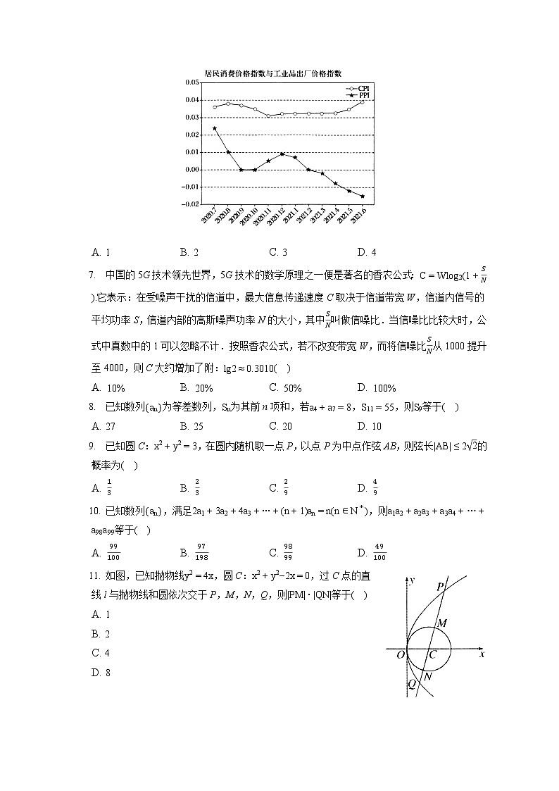 2021-2022学年山西省高三（上）期末数学试卷（文科）（含答案解析）第2页