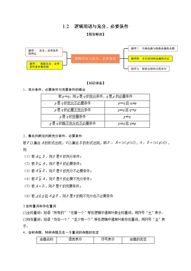1.2逻辑用语与充分、必要条件（精讲）-【题型·技巧培优系列】最新高考数学大一轮复习精讲精练（新高考地区）（解析版）第1页