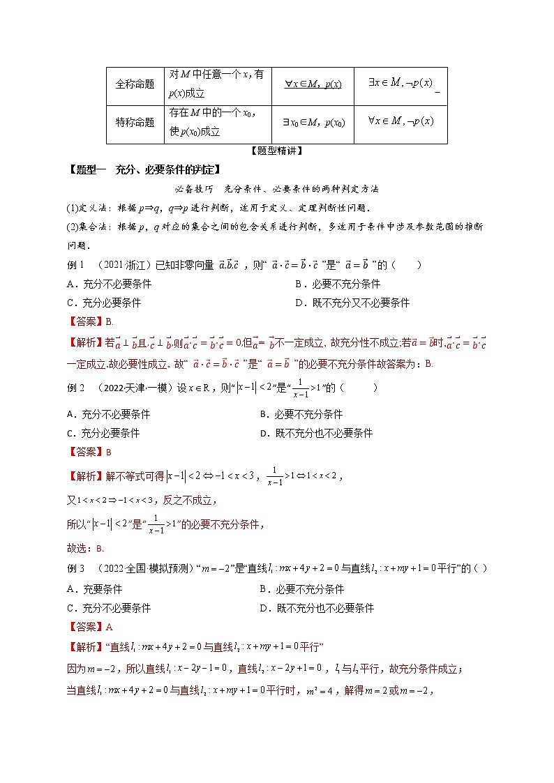 1.2逻辑用语与充分、必要条件（精讲）-【题型·技巧培优系列】最新高考数学大一轮复习精讲精练（新高考地区）（解析版）第2页