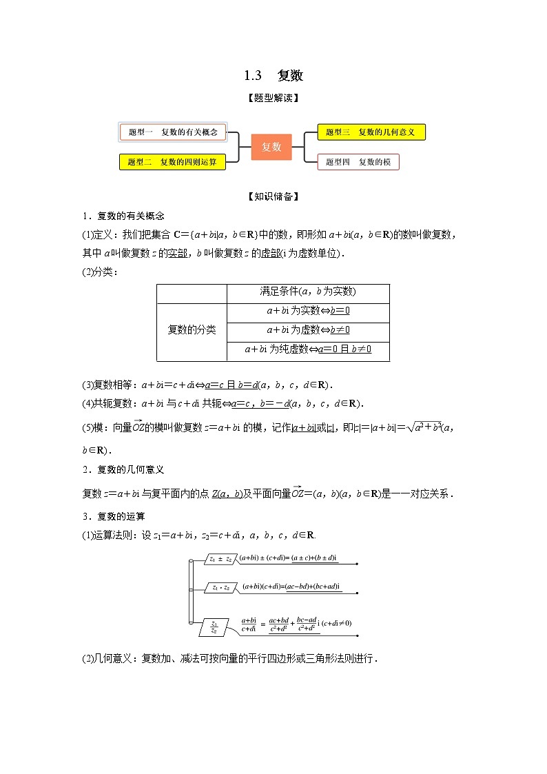 1.3复数（精讲）-【题型·技巧培优系列】最新高考数学大一轮复习精讲精练（新高考地区）（原卷版）第1页