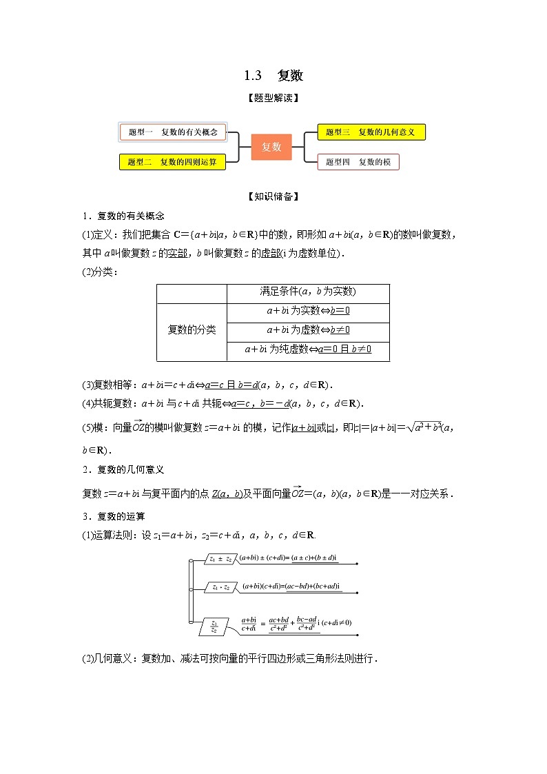 1.3复数（精讲）-【题型·技巧培优系列】最新高考数学大一轮复习精讲精练（新高考地区）（解析版）第1页