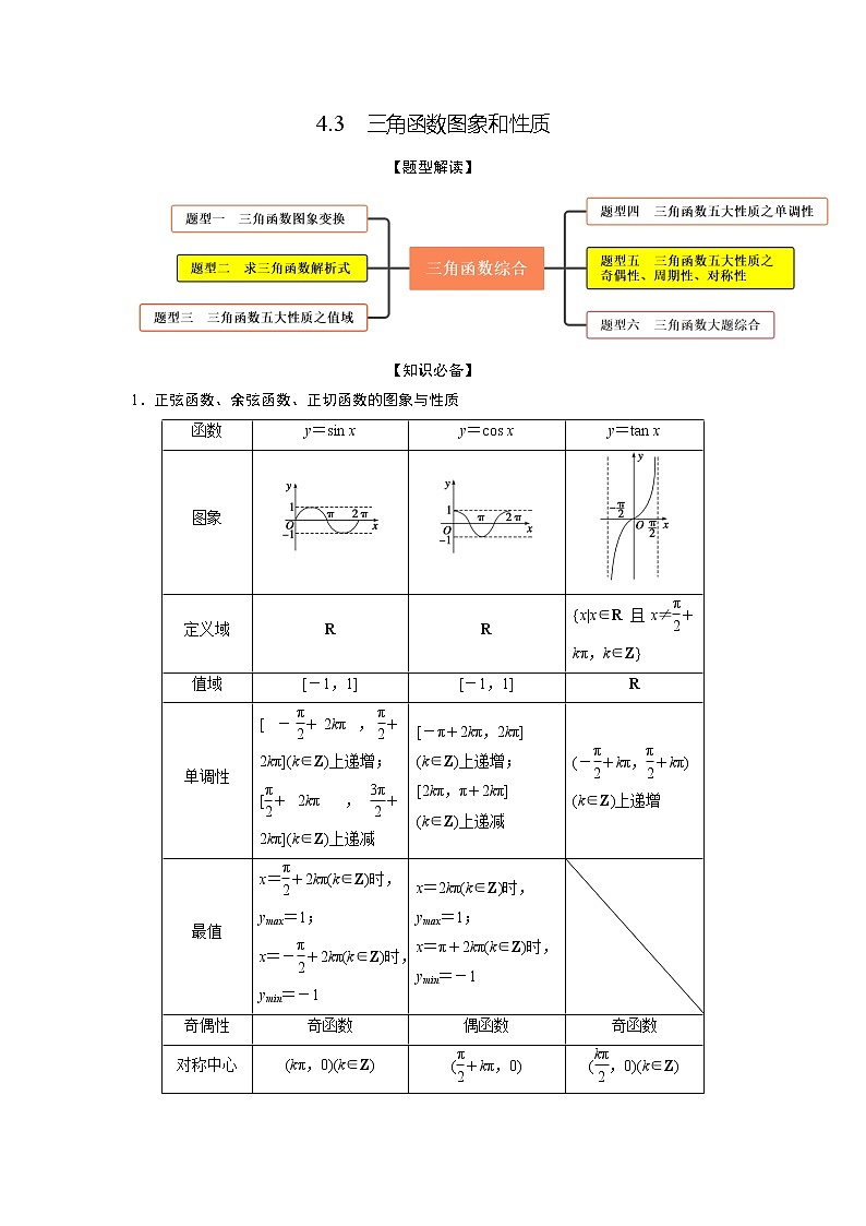 4.3三角函数图象和性质（精讲）-【题型·技巧培优系列】最新高考数学大一轮复习精讲精练（新高考地区）01