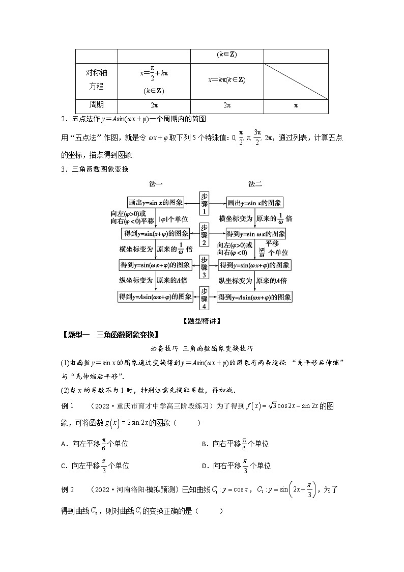 4.3三角函数图象和性质（精讲）-【题型·技巧培优系列】最新高考数学大一轮复习精讲精练（新高考地区）02