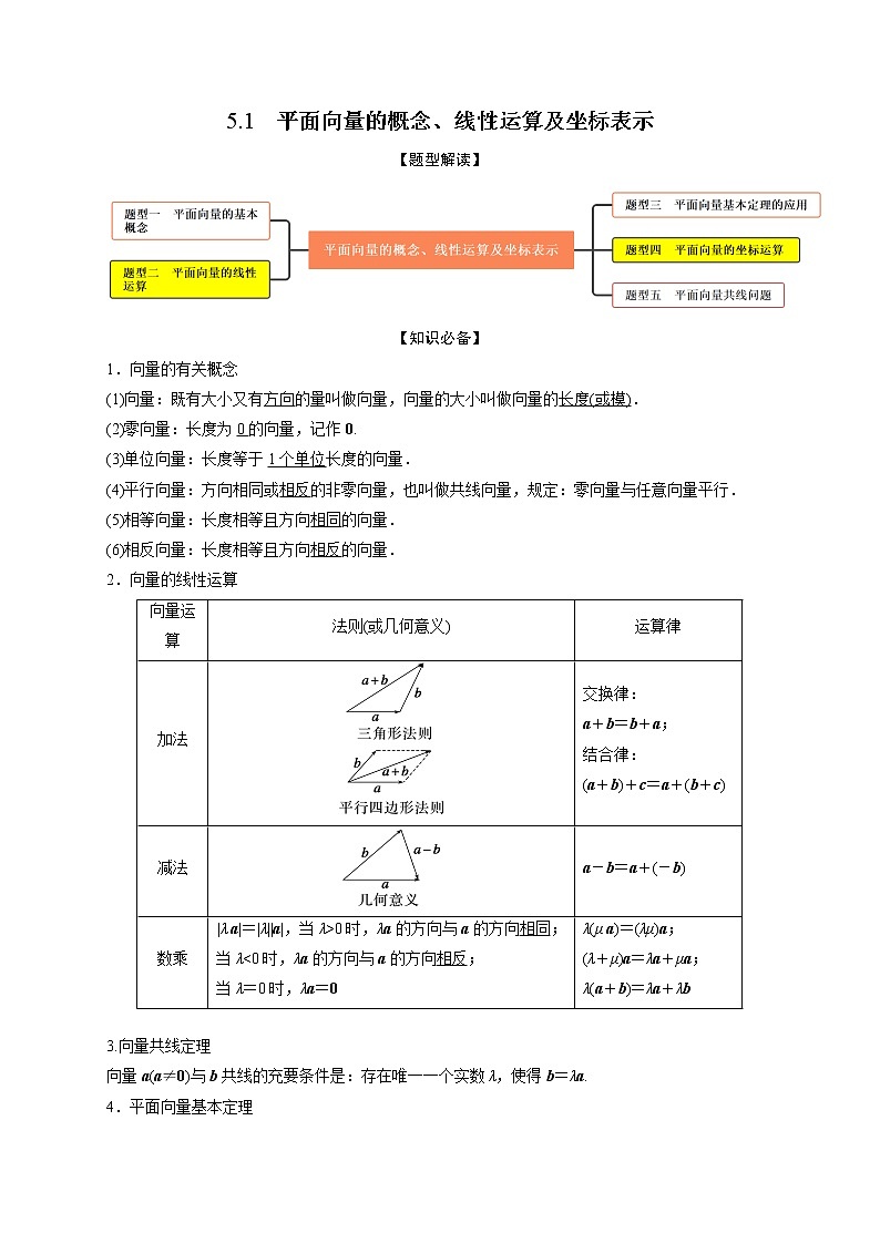 5.1平面向量的概念、线性运算及坐标表示（精讲）（解析版）第1页