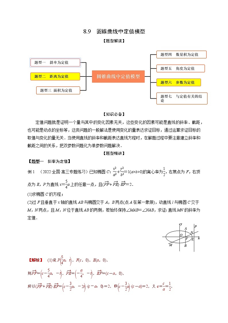8.9圆锥曲线中定值模型（精讲）（解析版）第1页