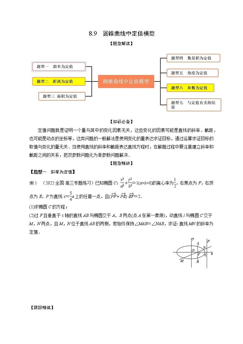 8.9圆锥曲线中定值模型（精讲）（原卷版）第1页