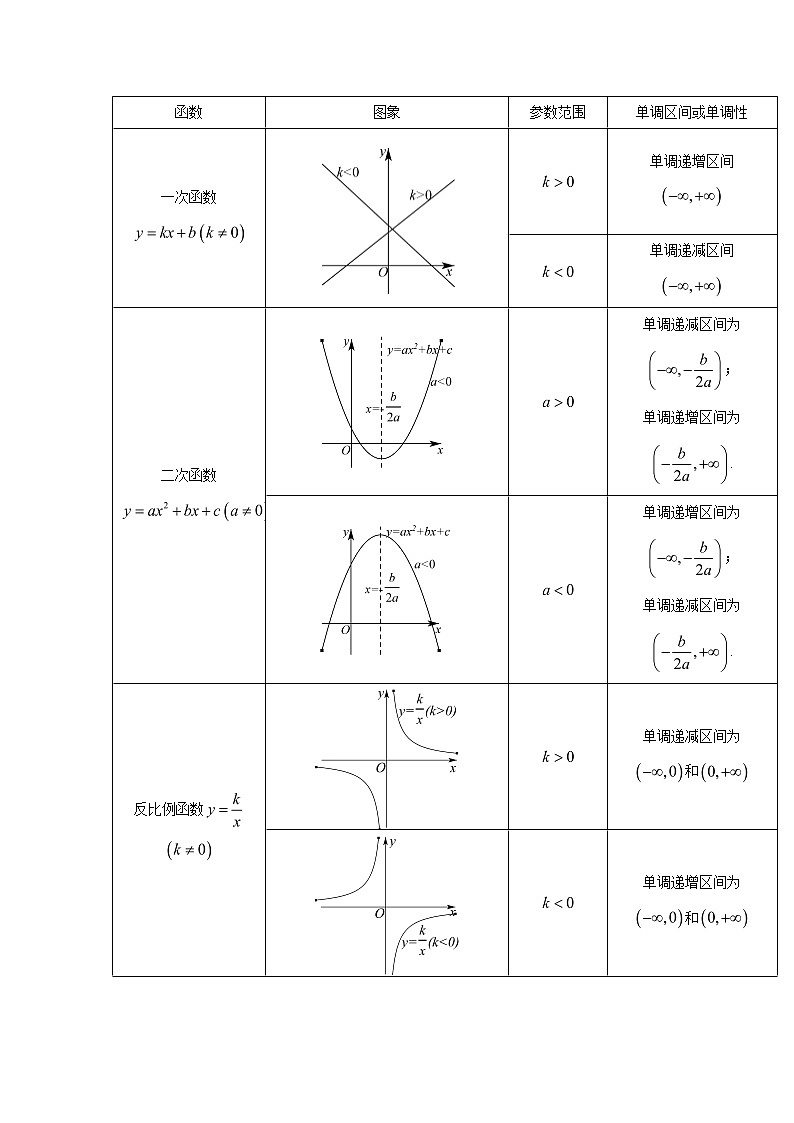 高中数学一轮复习微专题第②季函数的概念及性质：第6节  函数的单调性第2页