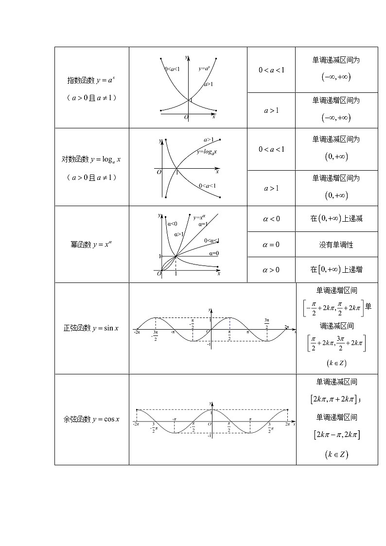 高中数学一轮复习微专题第②季函数的概念及性质：第6节  函数的单调性第3页