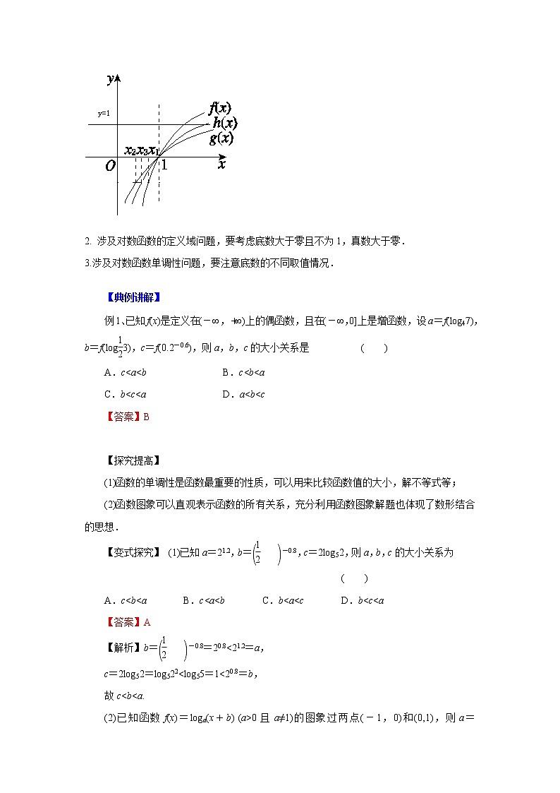 高中数学一轮复习微专题第③季基本初等函数：第4节  对数函数第2页