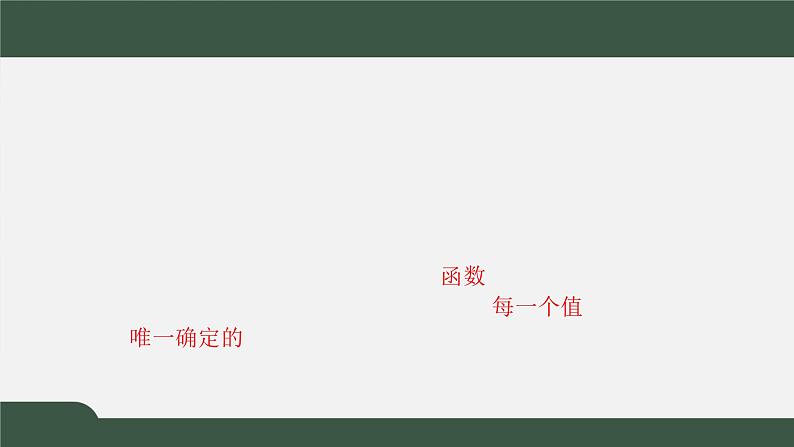 2.1生活中的变量关系-2021-2022学年高一数学同步精品课件（北师大版2019必修第一册）03