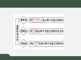 2.2.2函数的表示法-2021-2022学年高一数学同步精品课件（北师大版2019必修第一册）