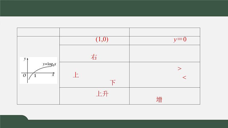 4.3.1-2对数函数的概念和对数函数y＝log2x的图象和性质-2021-2022学年高一数学同步精品课件（北师大版2019必修第一册）05