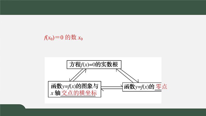 5.1.1利用函数性质判定方程解的存在性-2021-2022学年高一数学同步精品课件（北师大版2019必修第一册）02