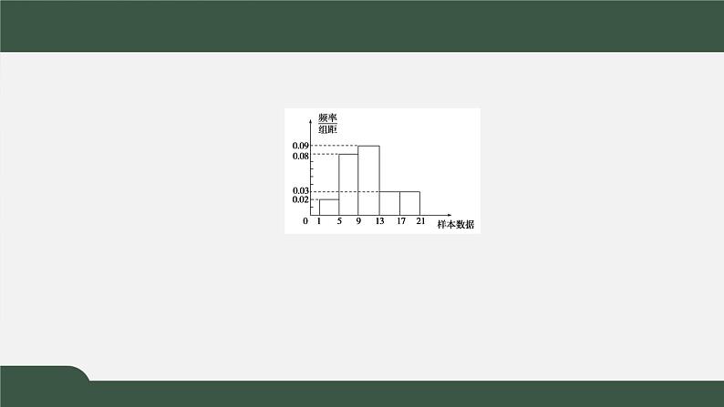 6.3用样本估计总体分布（课件）-2021-2022学年高一数学同步精品课件（北师大版2019必修第一册）08