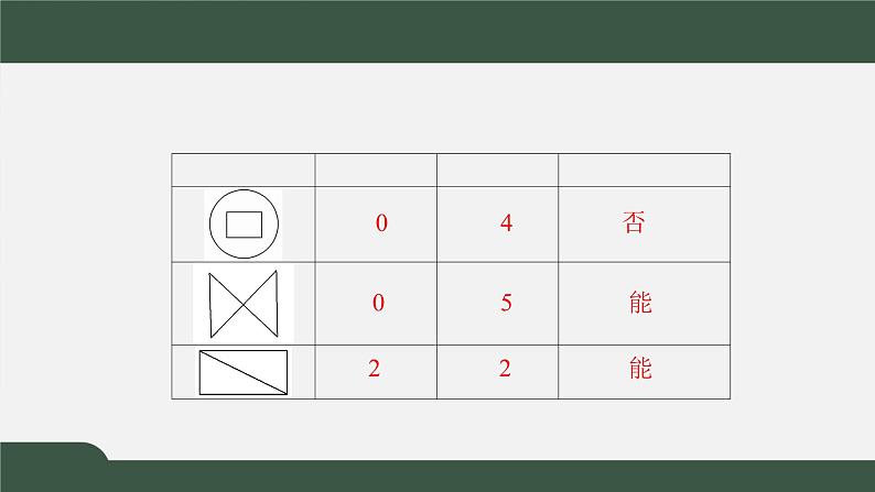 8.1走进数学建模（课件）-2021-2022学年高一数学同步精品课件（北师大版2019必修第一册）04